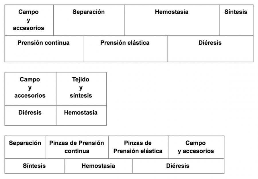 Mesa de mayo de Instrumental Quirúrgico